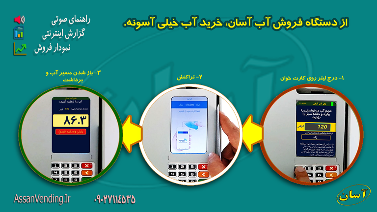 از دستگاه فروش آب آسان، خرید آب خیلی آسونه. خرید از دستگاه فروش آب یا عابر آب آسان در 3 مرحله درخواست، تراکنش و تحویل تنها روی کارت خوان