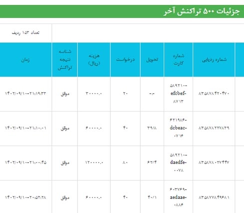 بسته خدمات حرفه ای- گزارش فروش روزانه