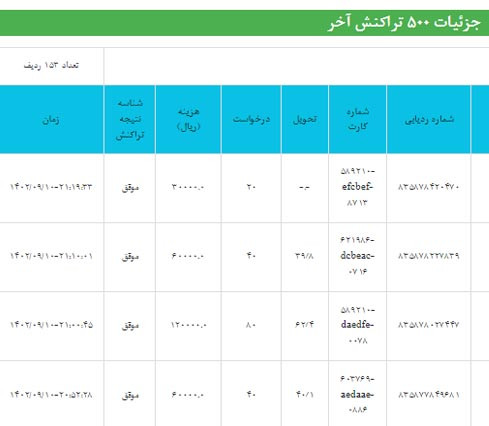 بسته خدمات حرفه ای- جدول فروش روزانه